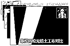 涤纶和丙纶无纺土工布的比较